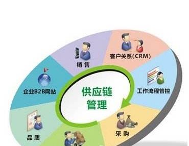 电子产品批发所得税最低税负，老师傅教你避开常见坑
